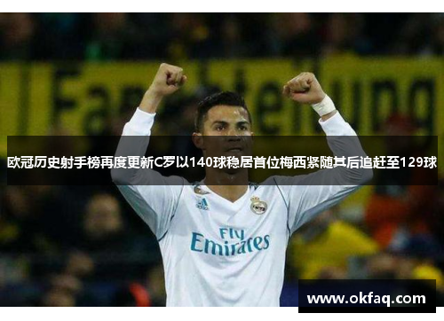 欧冠历史射手榜再度更新C罗以140球稳居首位梅西紧随其后追赶至129球